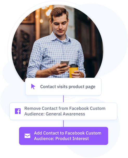 integration-with-your-facebook-audiences